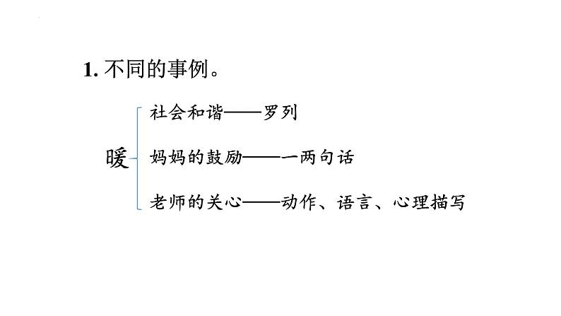 统编版(2024)六年级语文上册习作:围绕中心意思写第1课时课件第6页