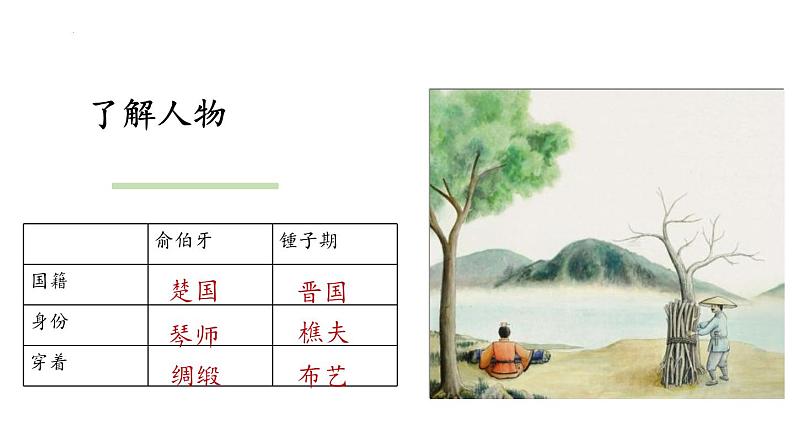 统编版(2024)六年级语文上册22文言文二则-伯牙鼓琴课件6第7页