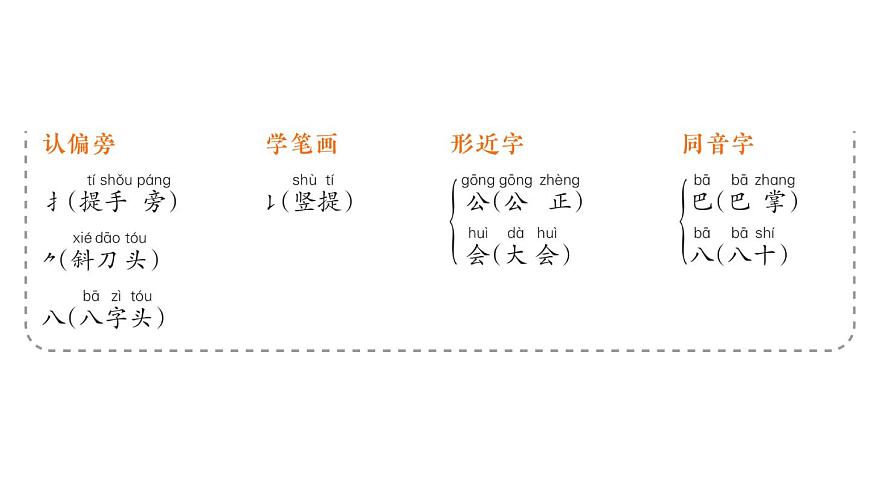 小學(xué)語文新部編版一年級(jí)上冊(cè)第八單元作業(yè)課件(2024秋)第3頁
