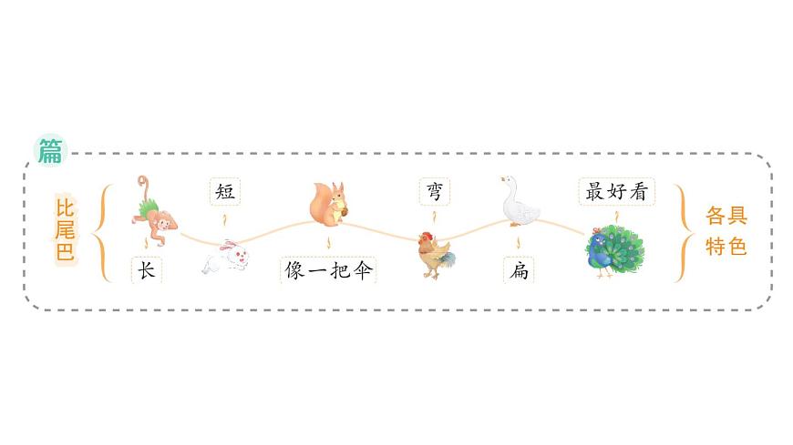 小學(xué)語文新部編版一年級(jí)上冊(cè)第八單元作業(yè)課件(2024秋)第6頁