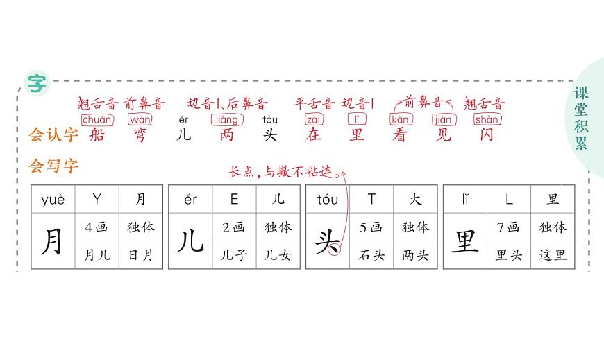小學(xué)語(yǔ)文新部編版一年級(jí)上冊(cè)第七單元作業(yè)課件(2024秋)第2頁(yè)