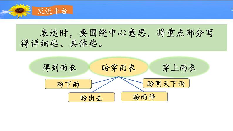 《习作例文 《爸爸的计划》《小站》》名师课件05