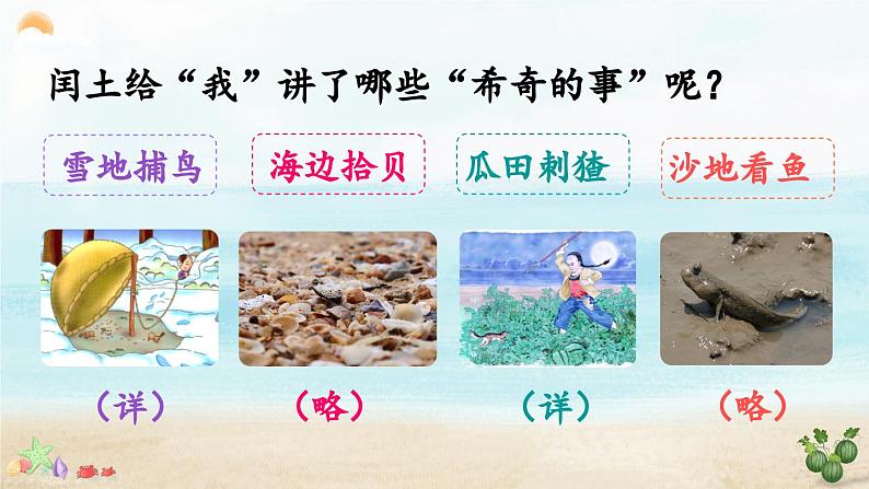《少年闰土》精品课件(第二课时)第7页