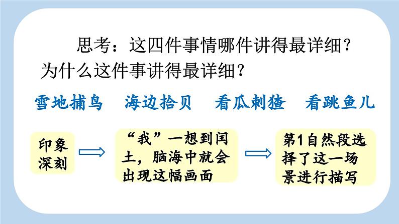 《少年闰土》新课标课件(第二课时)第7页