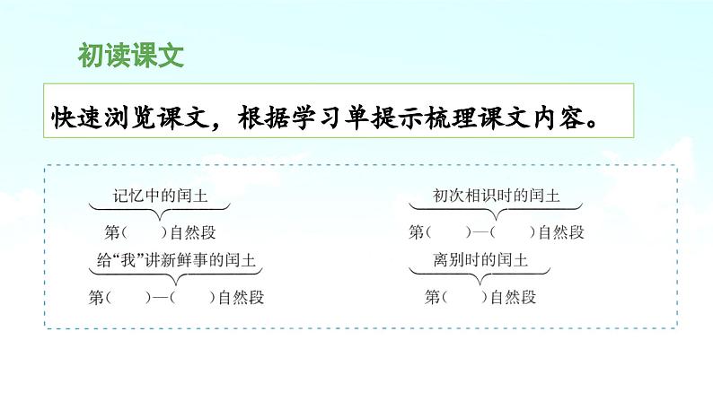 《少年闰土》导课件(第一课时)第8页
