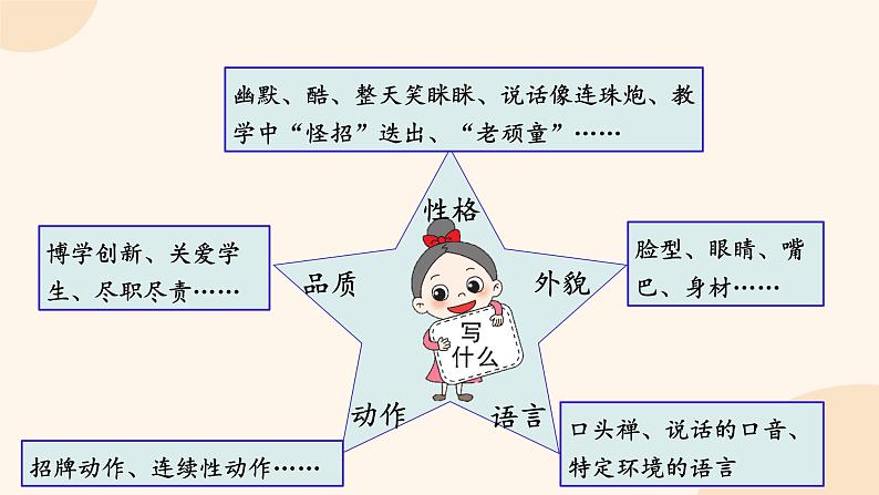 部编版五年级上册语文第2单元习作 《漫画老师》课件08