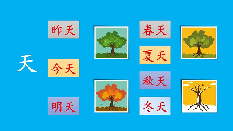 小学语文新部编版一年级上册第一单元第一课《天地人》作业课件(2024秋)第8页