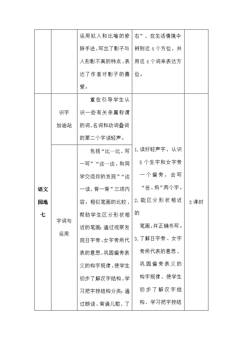 语文统编版(2024)一年级上册5 小小的船(教案)第2页