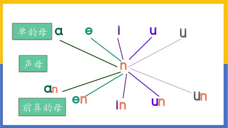 2024年秋一年级上册13 an en in un ün 课件第7页
