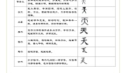 统编版（2024）五年级下册我爱你汉字导学案