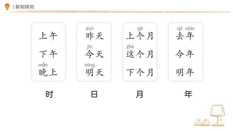 一年级上册语文园地四 课件 小学语文统编版202406