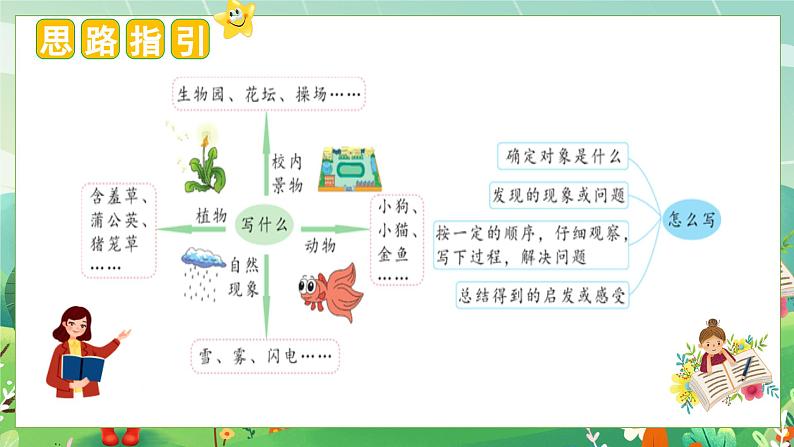 (统编版)小学语文三年级上册单元作文能力提升课件第五单元 习作:我们眼中的缤纷世界第6页