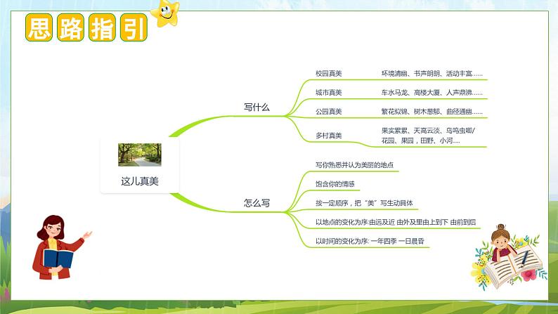 (统编版)小学语文三年级上册单元作文能力提升课件第六单元 习作:这儿真美第6页