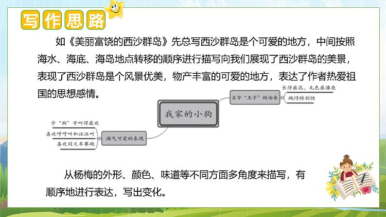 (统编版)小学语文三年级上册单元作文能力提升课件第六单元 习作:这儿真美第8页