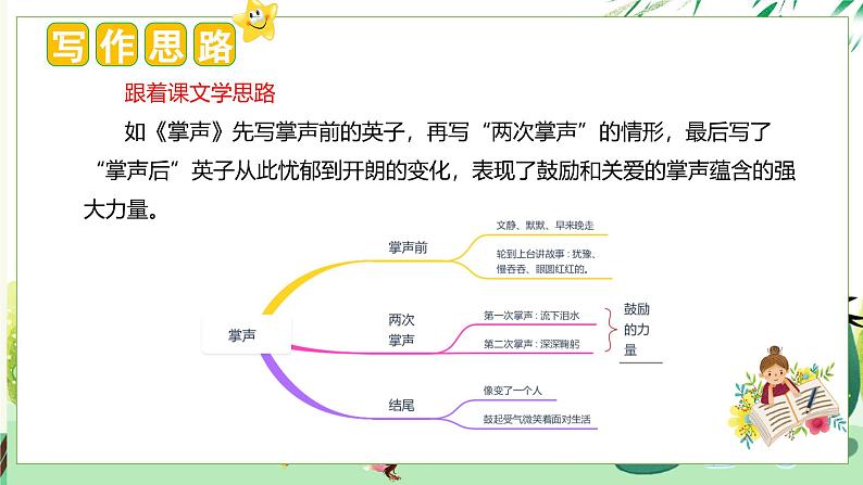 (统编版)小学语文三年级上册单元作文能力提升课件第八单元 习作:那次玩得真高兴第8页