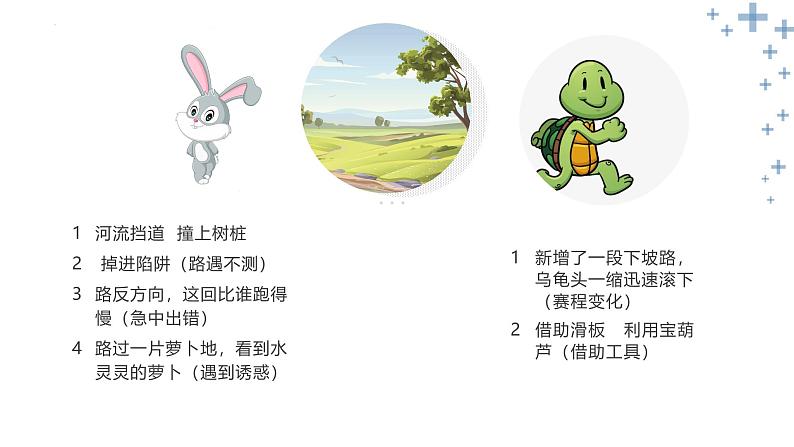 (统编版)小学语文小升初作文归类指导课件-想象类二07