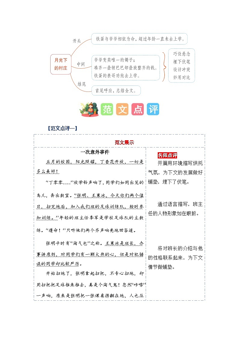 第四单元习作:笔尖流出的故事(范文点评)六年级语文上册单元作文能力提升练习(统编版)第3页