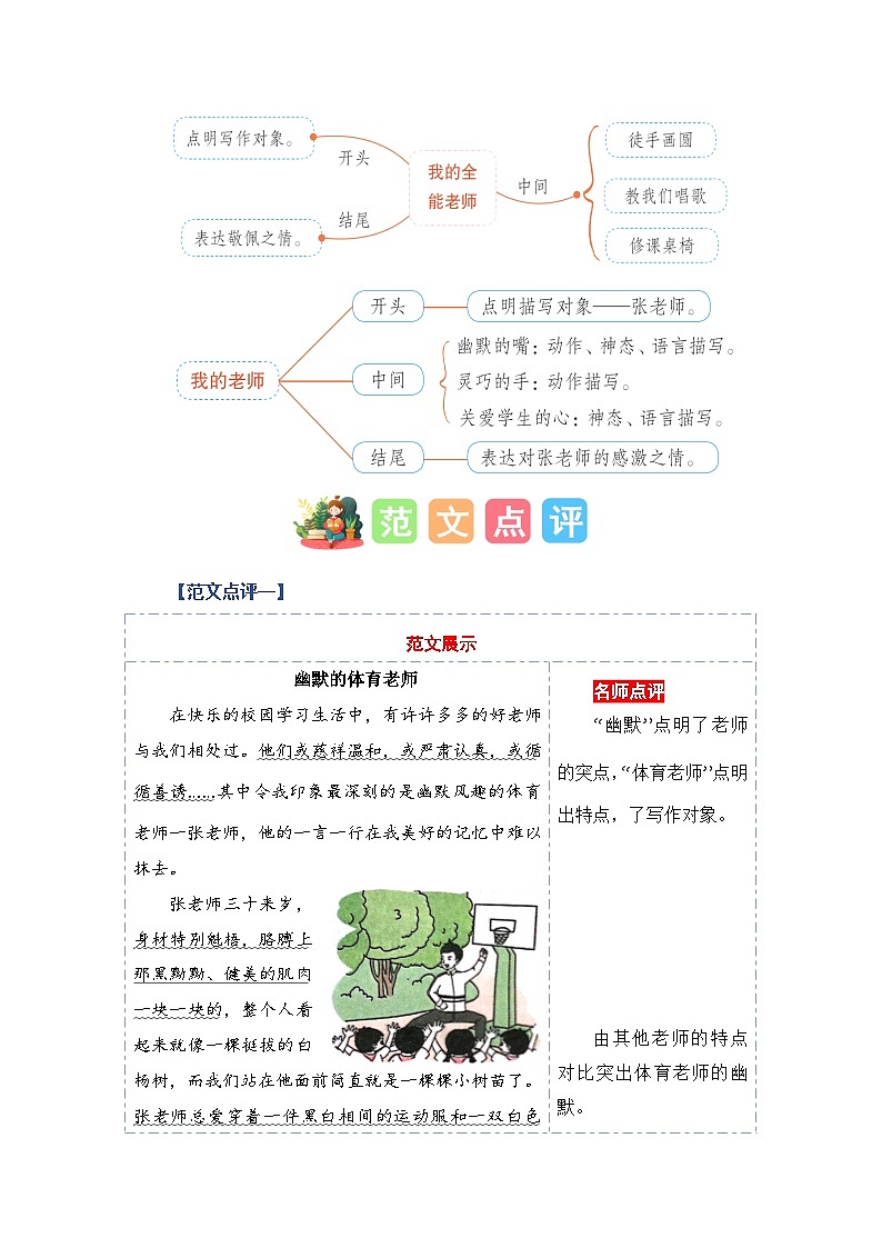 统编版小学语文五年级上册作文能力提升练习第二单元习作:“漫画”老师(范文点评)03