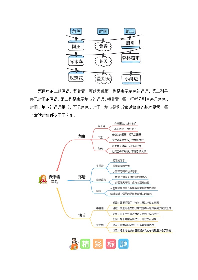 統(tǒng)編版小學語文三年級上冊單元作文提升練習第三單元習作：我來編童話（素材積累）第2頁