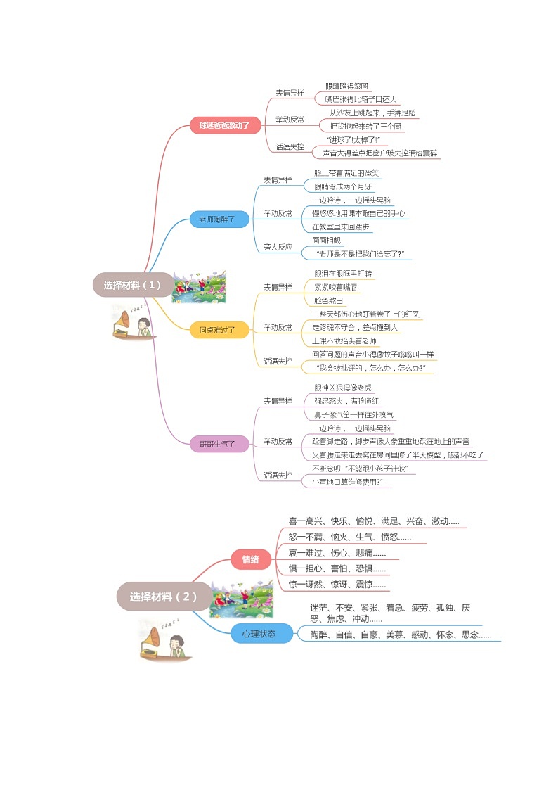 统编版小学语文五年级下册作文能力提升练习第四单元习作:他__________了(素材积累)(含答案)第3页