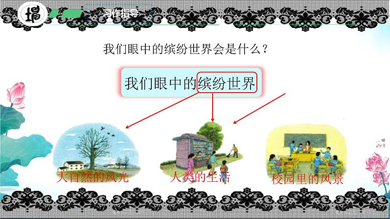 小学语文统编版三年级上册 习作:我们眼中的缤纷世界 课件第7页