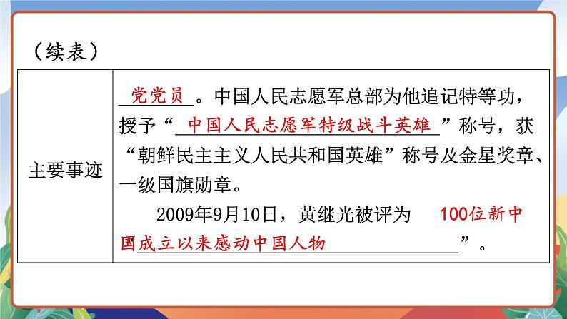 人教部编版语文四年级下册 23《黄继光》课件+教案+学习单+素材06