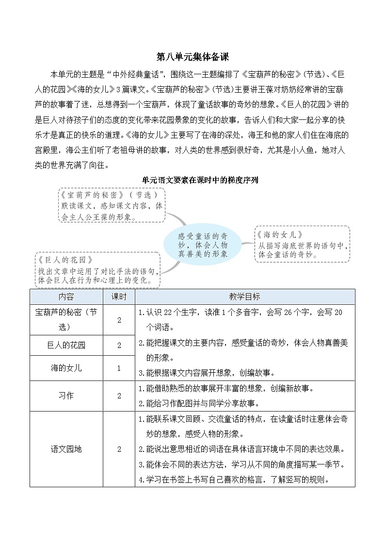 人教部编版语文四年级下册 26《宝葫芦的秘密(节选)》教案第1页