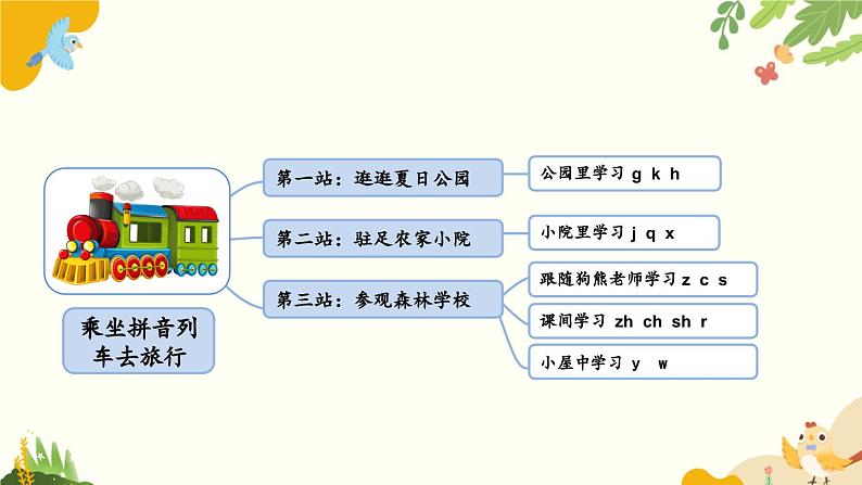 语文统编版(2024)一年级上册 汉语拼音5 g k h课件第2页