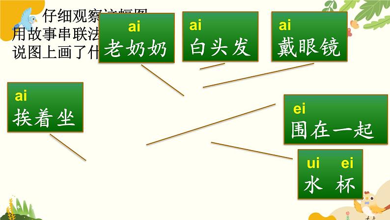 语文统编版(2024)一年级上册 汉语拼音10 ɑi ei ui课件第7页