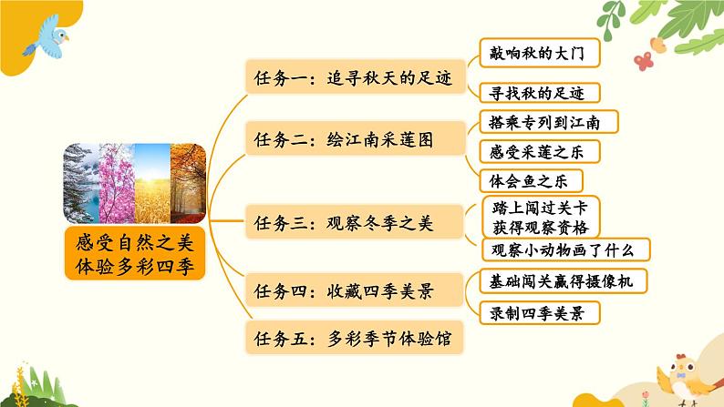 语文统编版(2024)一年级上册 1 秋天课件第2页