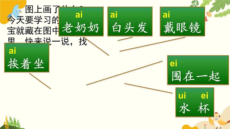 语文统编版(2024)一年级上册 汉语拼音10 ɑi ei ui课件第3页
