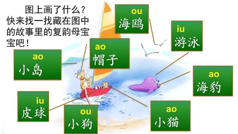 语文统编版(2024)一年级上册 汉语拼音11 ɑo ou iu课件第3页