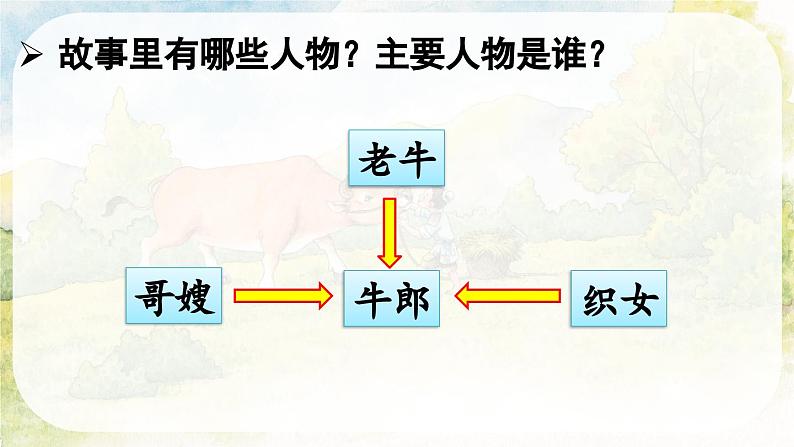 10 牛郎织女(一)第4页