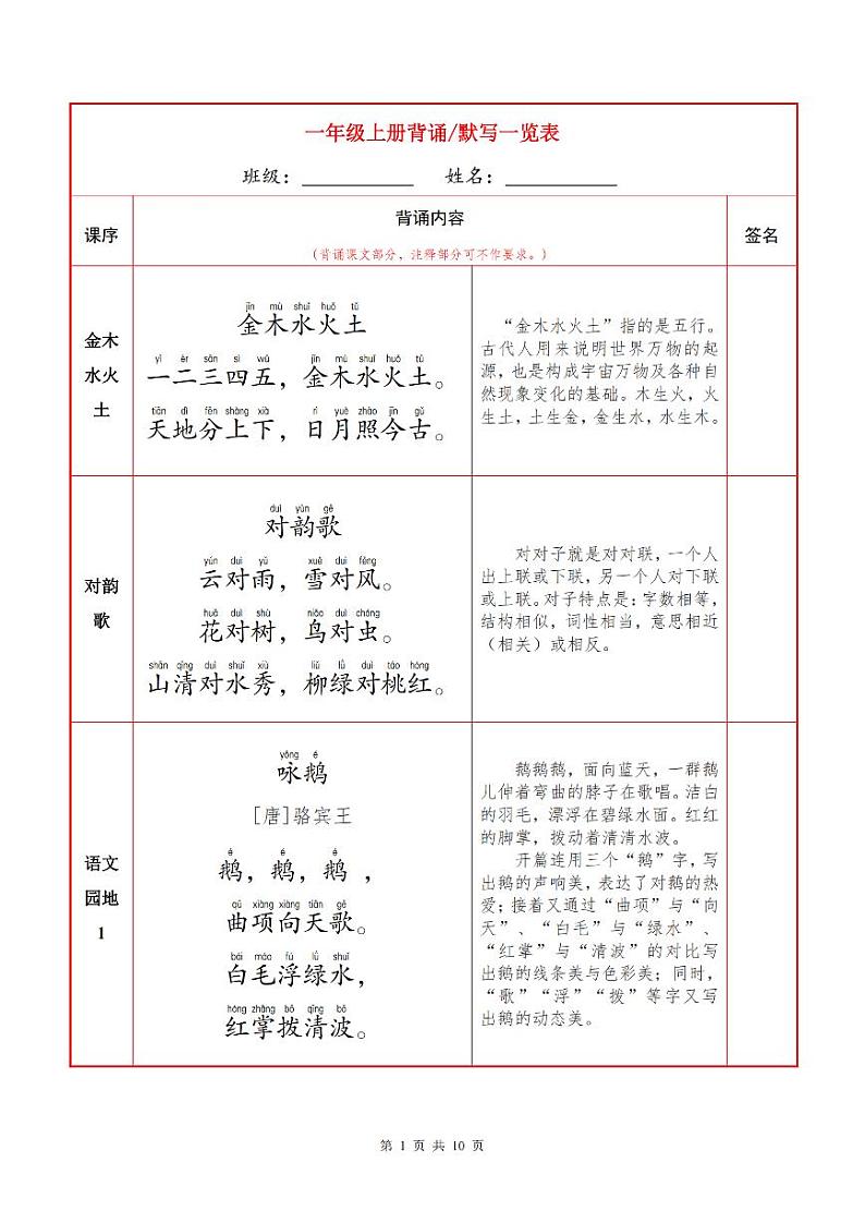 部编版一年级语文上册必背课文内容+默写练习第1页