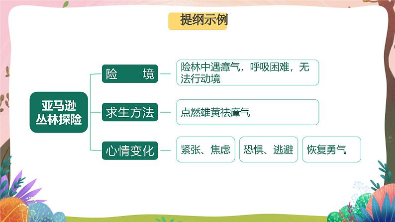 人教部编版语文五年级下册 习作:神奇的探险之旅 课件第6页