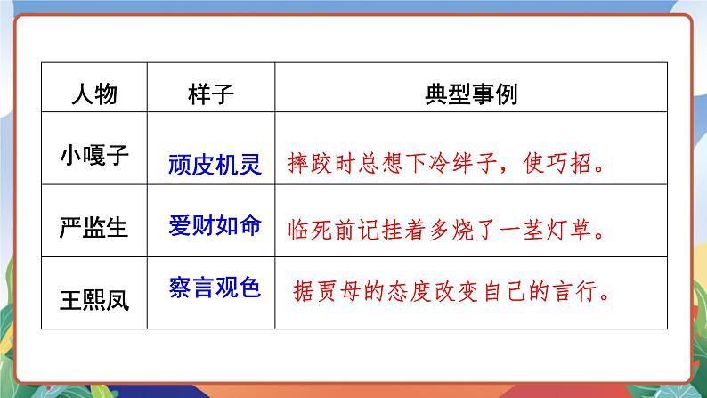 人教部编版语文五年级下册 习作五:形形色色的人 课件第7页