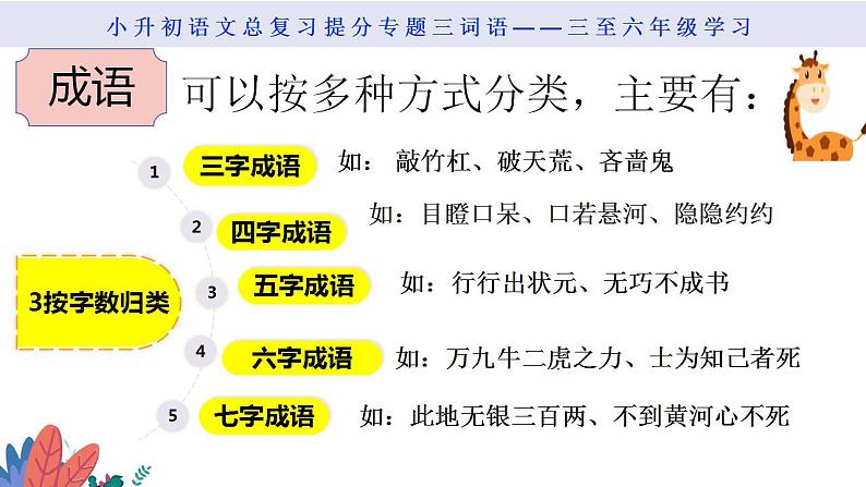 词语第五课时 成语第5页