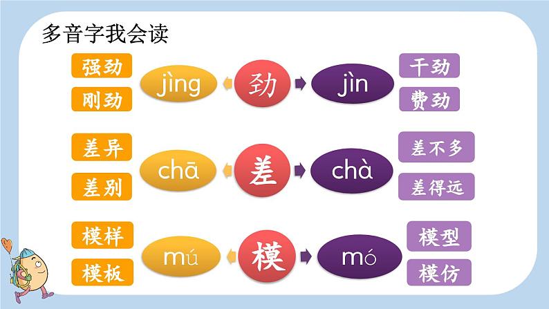 第七单元复习(课件)2023-2024学年统编版语文三年级下册第4页