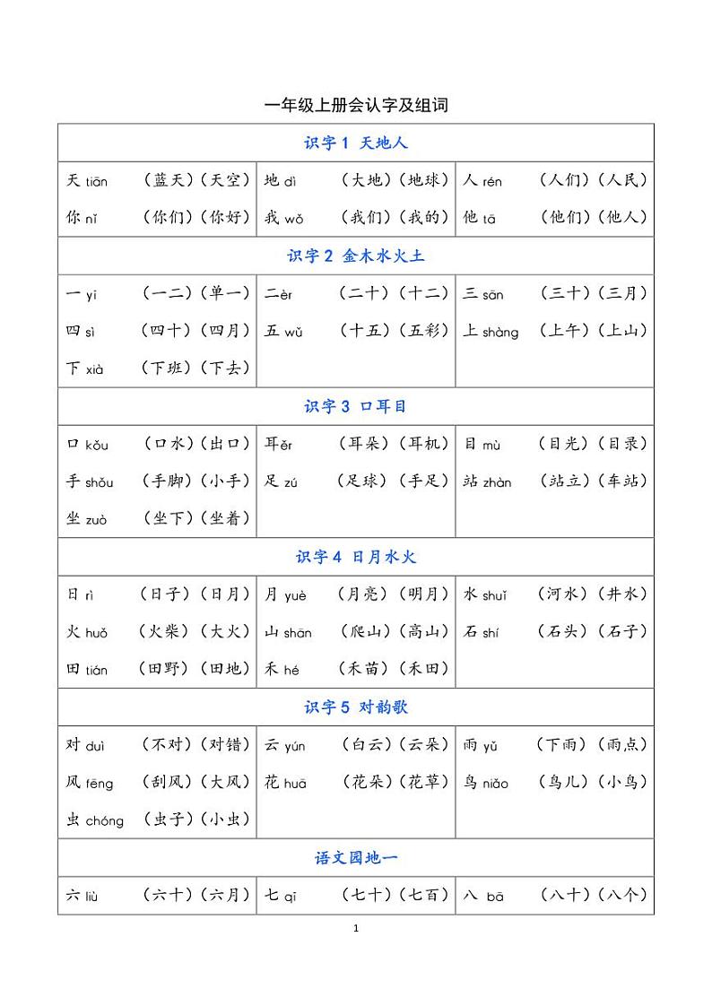 部编版语文一年级上册 识字表知识点汇总第1页
