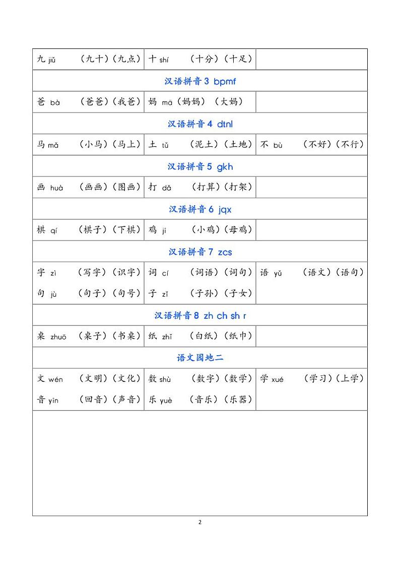 部编版语文一年级上册 识字表知识点汇总第2页