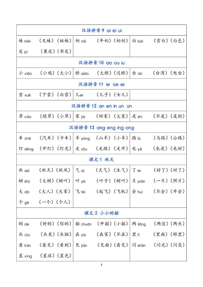 部编版语文一年级上册 识字表知识点汇总第3页