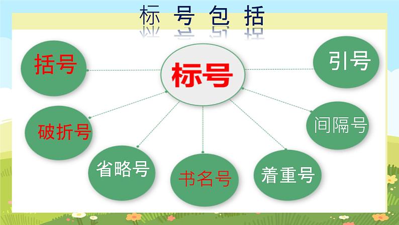 标点用得好,句意更明了——标点符号的用法及作用第二课时括号、书名号、破折号的用法第3页