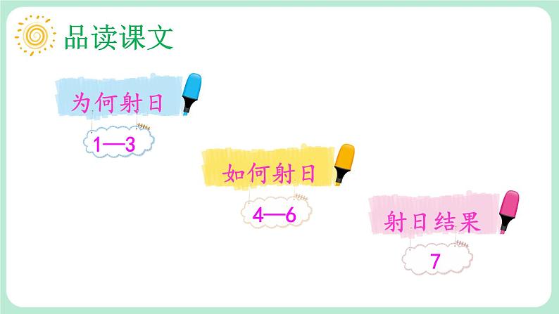 【核心素养】部编版小学语文二下 25 羿射九日 第2课时 课件第3页