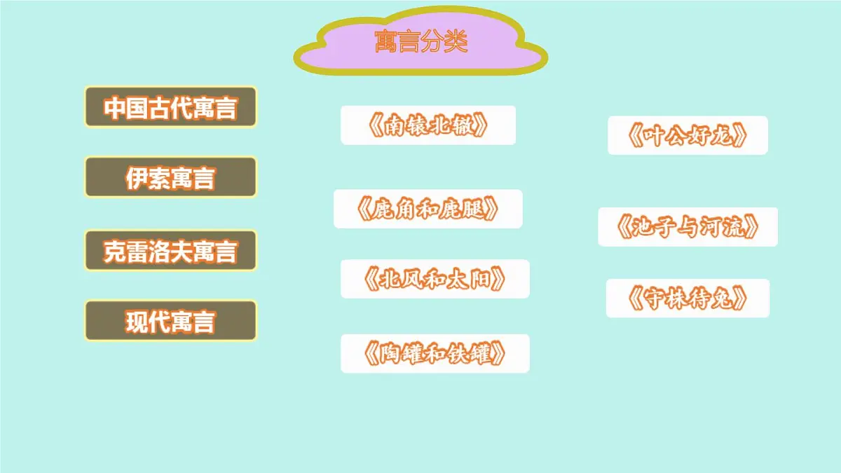 语文园地二 (课件)-2024-2025学年语文二年级下册统编版2第7页