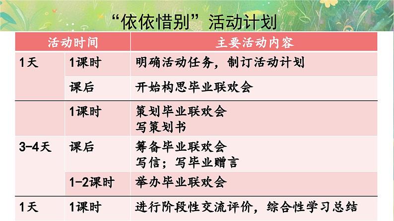 【核心素养】部编版小学语文六年级下册综合性学习:难忘小学生活依依惜别课件第4页