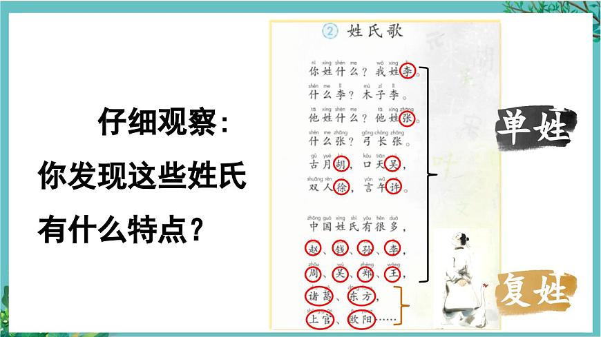 【核心素養(yǎng)】部編版小學(xué)語文一年級下冊2 姓氏歌-課件第8頁