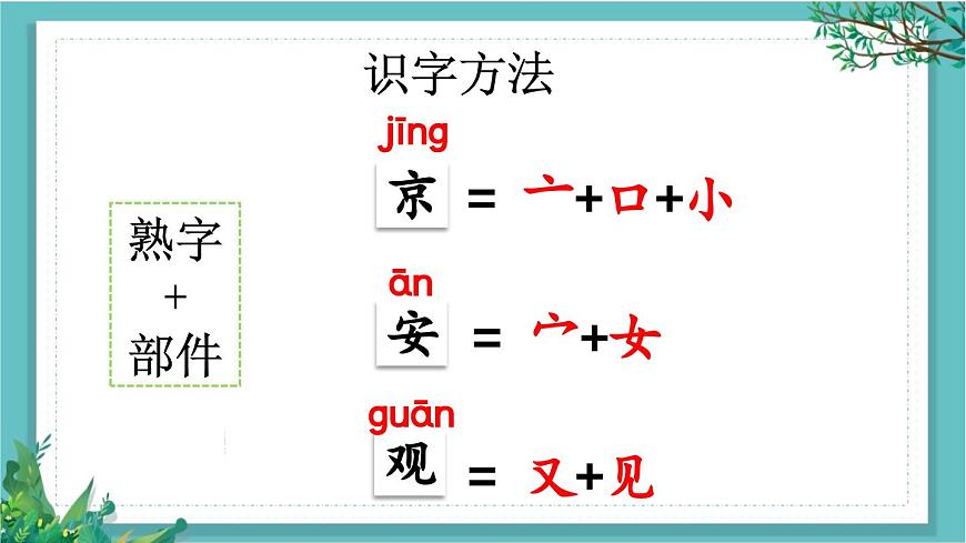 【核心素養(yǎng)】部編版小學語文一年級下冊3 我多想去看看-課件第7頁