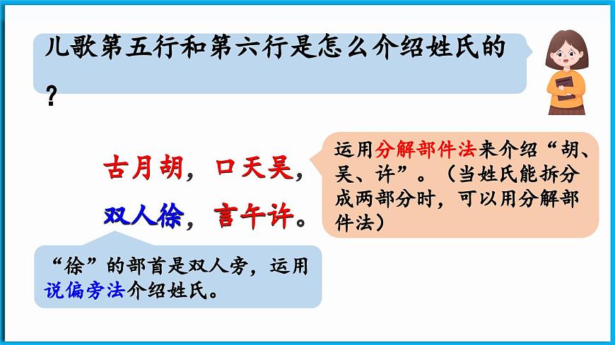 統(tǒng)編版(2024)語(yǔ)文一年級(jí)下冊(cè)--識(shí)字2《姓氏歌》第2課時(shí)（課件）第7頁(yè)
