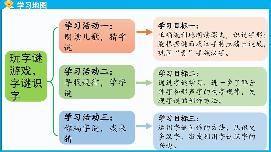 統(tǒng)編版(2024)語文一年級下冊--識字4《猜字謎》第1課時（課件）第2頁