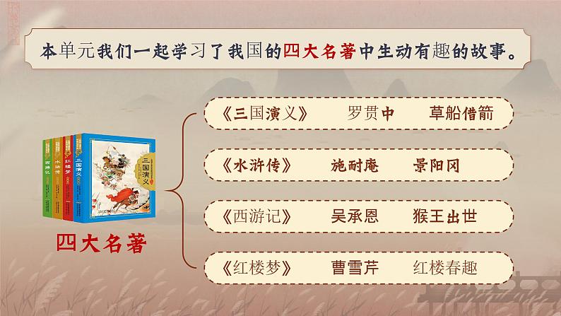 部编版2025春五年级下册语文语文园地二 课件第2页